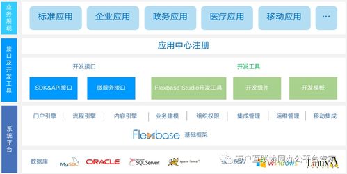 萬戶互聯應用開發平臺 快速搭建 隨需而變